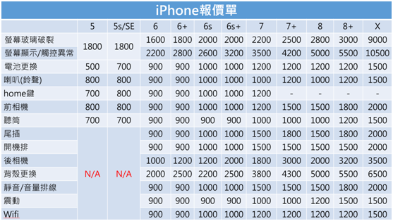 [生活分享] 台中潭子 萊克手機維修服務中心-現場快速維修換電池iPhone / 換電池推薦 / Samsung 換電池推薦/ 台中潭子／手機快速維修／萊克通訊