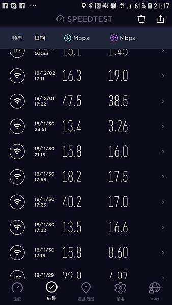 [生活體驗] 台灣租借WiFi -超划算WiFi機短租 /學生遊客短租 /網路需求看這邊  /台灣租WiFi推薦 /台灣便宜網路 /中華電信網路