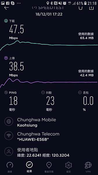 [生活體驗] 台灣租借WiFi -超划算WiFi機短租 /學生遊客短租 /網路需求看這邊  /台灣租WiFi推薦 /台灣便宜網路 /中華電信網路
