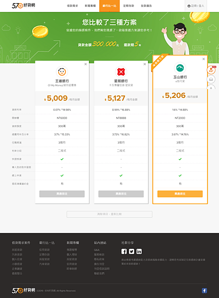 FireShot Capture 13 - 2019年各大銀行信用貸款比一比(2019-01-26更新)- 借錢、貸款媒合、銀_ - https___570.money_bank_comparison.png FireShot Capture 13 - 2019年各大銀行信用貸款比一比(2019-01-26更新)- 借錢、貸款媒合、銀_ - https___570.money_bank_comparison.png