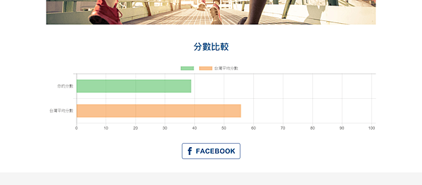 FireShot Capture 47 - 我的身體健康指數_ - https___wellness.cigna.com.tw_wz_HealthScore_Result.png FireShot Capture 47 - 我的身體健康指數_ - https___wellness.cigna.com.tw_wz_HealthScore_Result.png