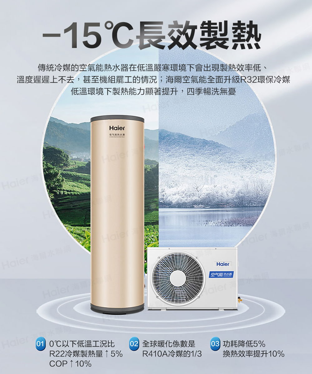 Haier海爾R32熱泵熱水器200公升 – 幫你省下70%的電 | 比45公升傳統熱水器還省電的200L 熱泵技術 | 熱泵熱水器推薦 | 熱泵優點 - 第9張圖 Haier海爾R32熱泵熱水器200公升 – 幫你省下70%的電 | 比45公升傳統熱水器還省電的200L 熱泵技術 | 熱泵熱水器推薦 | 熱泵優點