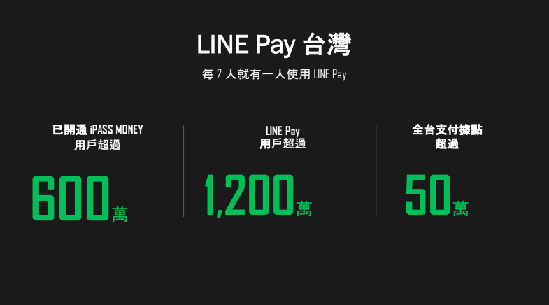 LINE Pay 店家收款 – 免主機就能導入行動支付 | LINE Pay店家申請