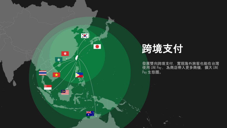 LINE Pay 店家收款 – 免主機就能導入行動支付 | LINE Pay店家申請