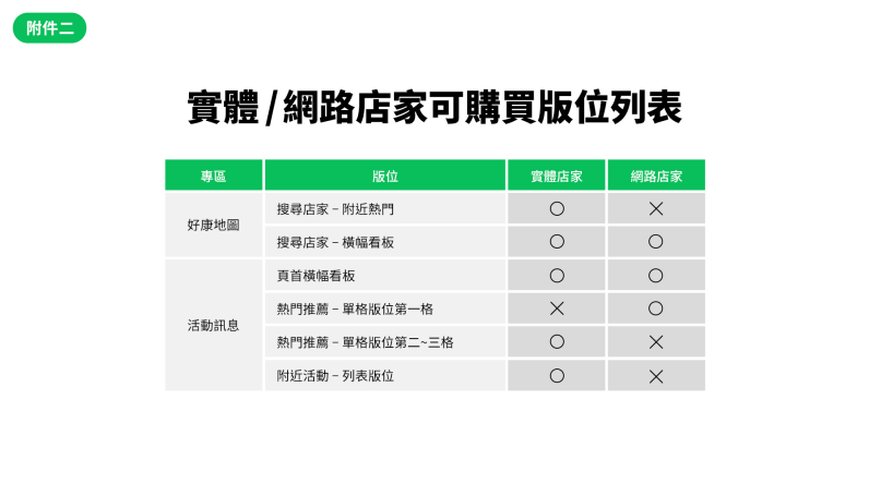 LINE Pay 店家收款 – 免主機就能導入行動支付 | LINE Pay店家申請