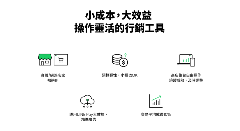 LINE Pay 店家收款 – 免主機就能導入行動支付 | LINE Pay店家申請