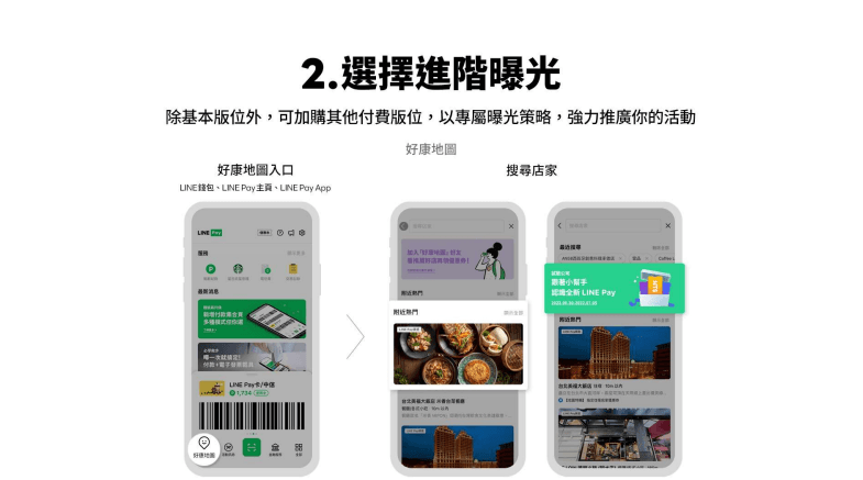 LINE Pay 店家收款 – 免主機就能導入行動支付 | LINE Pay店家申請
