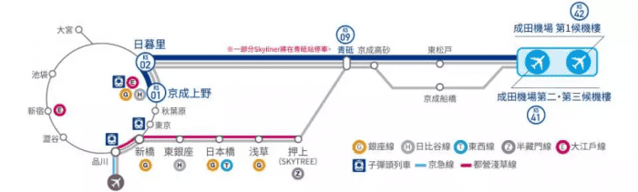 成田機場京成電鐵怎麼搭 最完整教學 | 東京成田機場交通推薦 - 第20張圖 成田機場京成電鐵怎麼搭 最完整教學 | 東京成田機場交通推薦