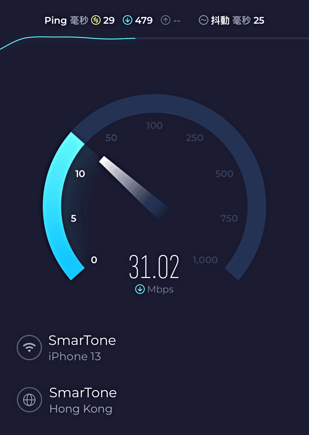 GLOBAL WiFi 香港-中國VPN 網路一機雙網 | 中國VPN網路推薦 | 中國旅遊網路推薦 - 第8張圖 GLOBAL WiFi 香港-中國VPN 網路一機雙網 | 中國VPN網路推薦 | 中國旅遊網路推薦