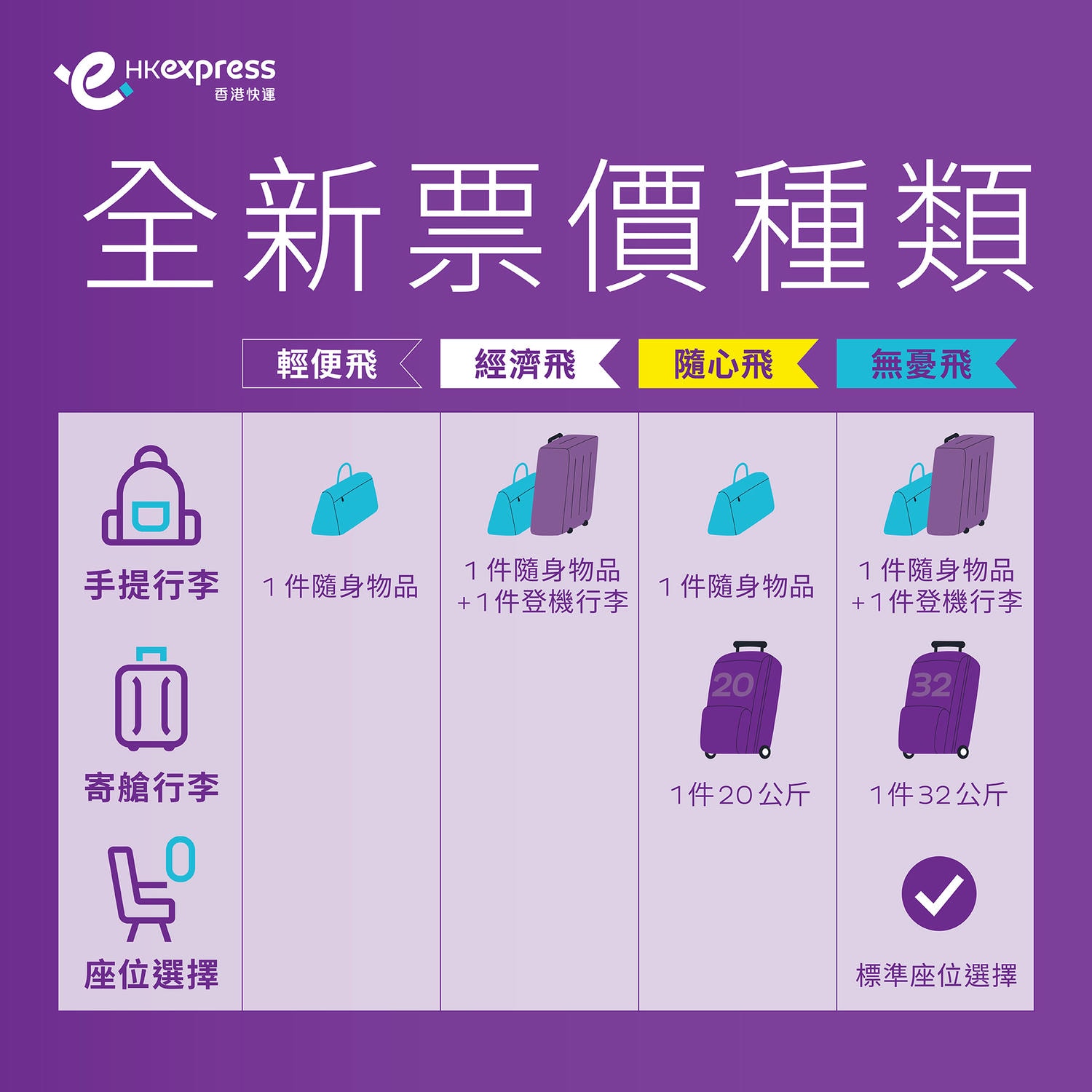 香港快運 高雄-香港 HK EXPRESS UO131 | 高雄飛香港最便宜的選擇 | 香港快運國泰集團 - 第7張圖 香港快運 高雄-香港 HK EXPRESS UO131 | 高雄飛香港最便宜的選擇 | 香港快運國泰集團