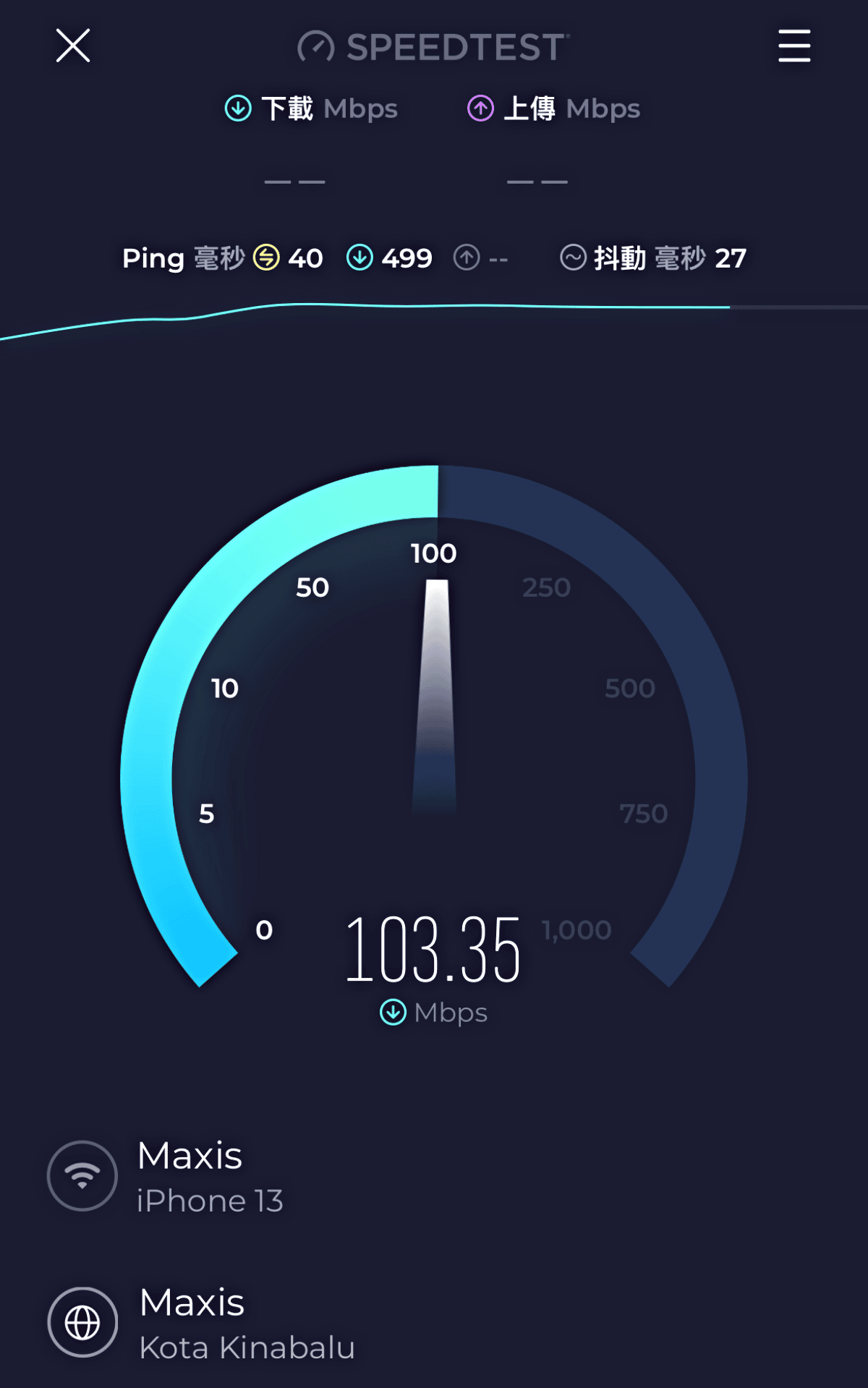 GLOBAL WiFi – 5G 超高速新機 | 可跑到300mb/s以上低延遲 | 馬來西亞網路推薦