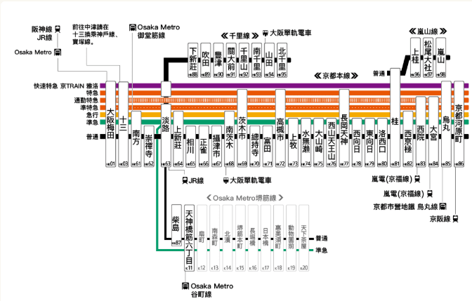 阪急電鐵 | 來往大阪-京都/嵐山舒適選擇 | 單程只要440日元 | 南海電鐵機場轉乘 - 第21張圖 阪急電鐵 | 來往大阪-京都/嵐山舒適選擇 | 單程只要440日元 | 南海電鐵機場轉乘