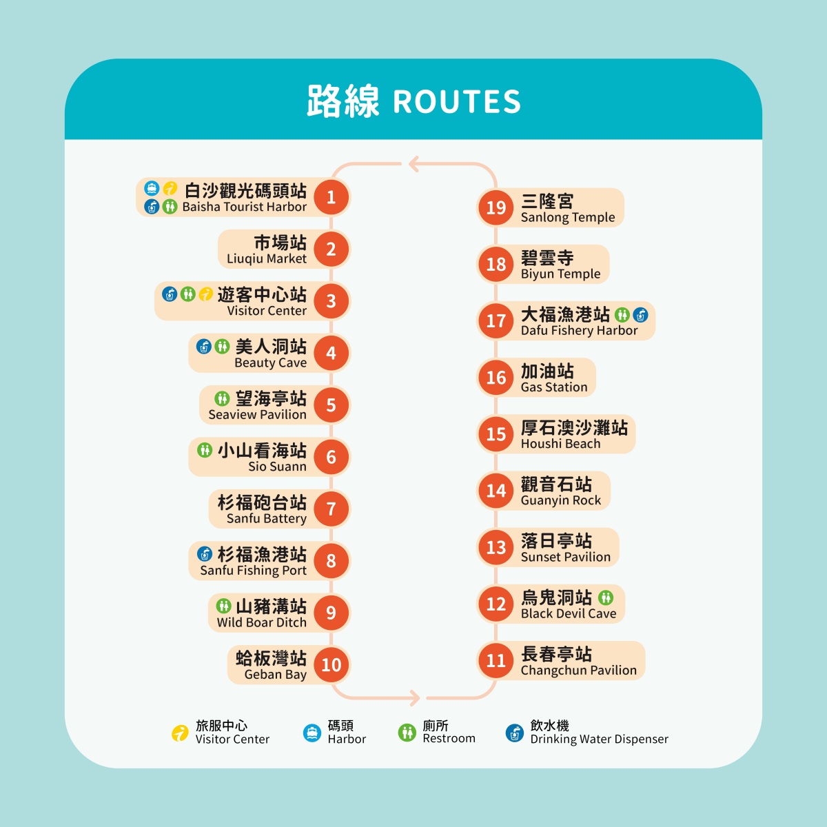 台灣好行 大鵬灣琉球線 | 免開車左營高鐵玩小琉球 | 小琉球環島線日票任搭只要100 - 第12張圖 台灣好行 大鵬灣琉球線 | 免開車左營高鐵玩小琉球 | 小琉球環島線日票任搭只要100