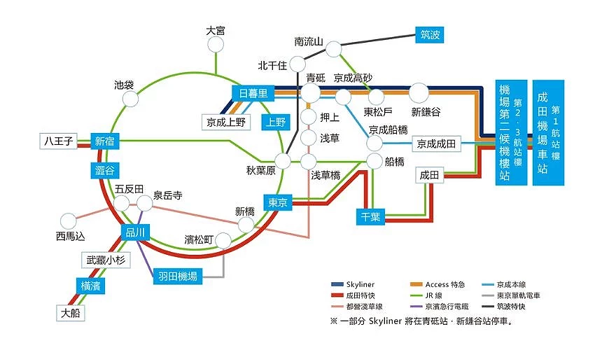 成田特快 N’EX JR 東日本 | 直達新宿| 東京車站 | 橫濱 | 是特快還是特慢? - 第3張圖 成田特快 N’EX JR 東日本 | 直達新宿| 東京車站 | 橫濱 | 是特快還是特慢?